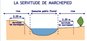 servitude de marchepied